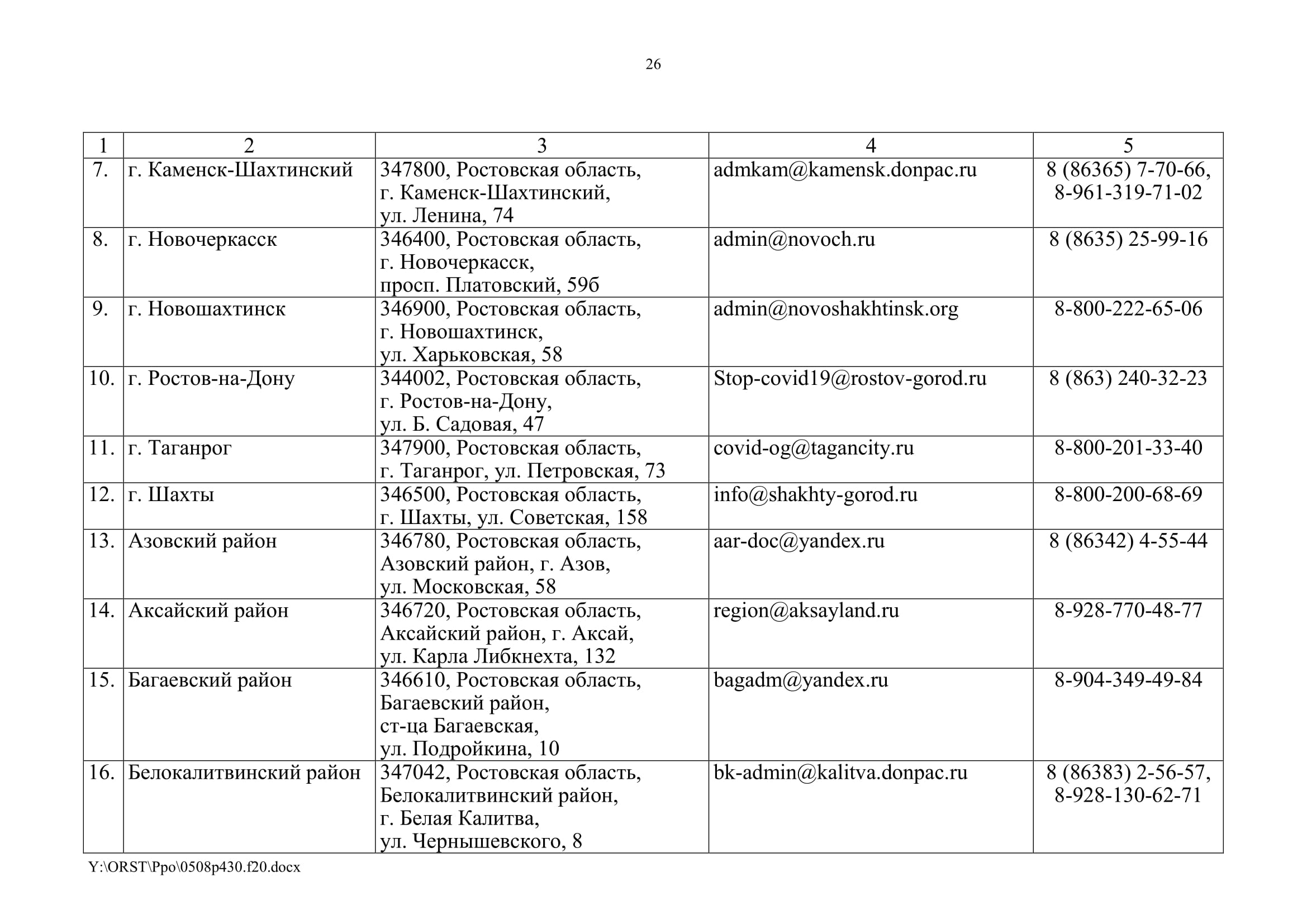 Постановление ростовского правительства. 272 Постановление правительства Ростовской 05.04.2020 области. Постановление губернатора Ростовской области от 04.06.2020. Постановления правительства Ростовской области от 05.04.2020 272 в магазин. Постановление 15 11 2020 правительства Ростовской области.