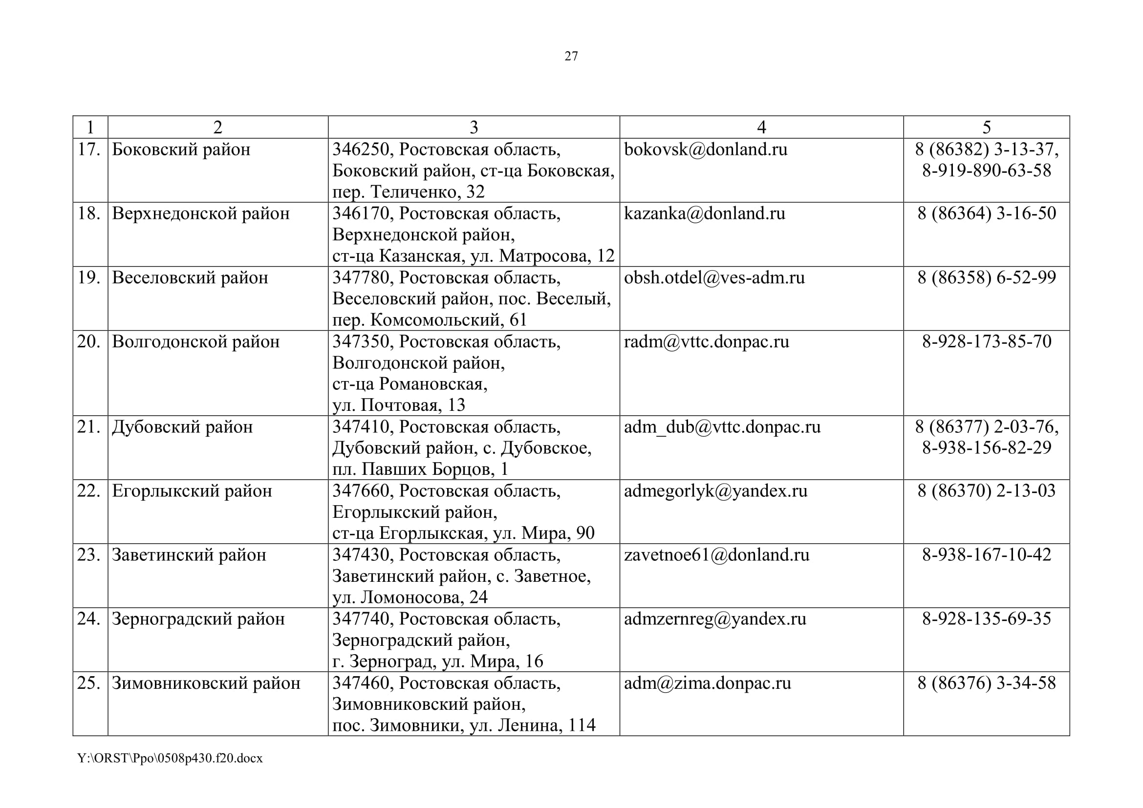 Постановление ростовского правительства. Распоряжение правительства Ростовской области 430. Постановление правительства Ростовской области от 08.06.2020 № 518. Постановление правительства Ростовской области 48 от 08.10.2020. Распоряжение правительства Ростовской области 113 от 20.02.2021.